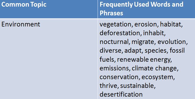 ielts essay environmental problems