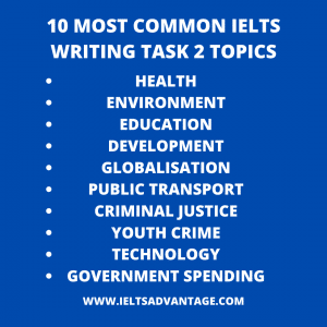 Image: 10-MOST-COMMON-IELTS-WRITING-TASK-2-TOPICS-300x300