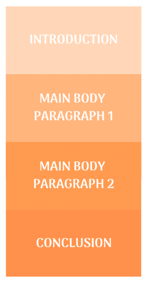 both views essay structure