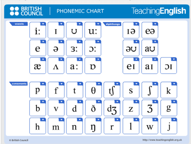 Image: british-council-phonemic-ielts