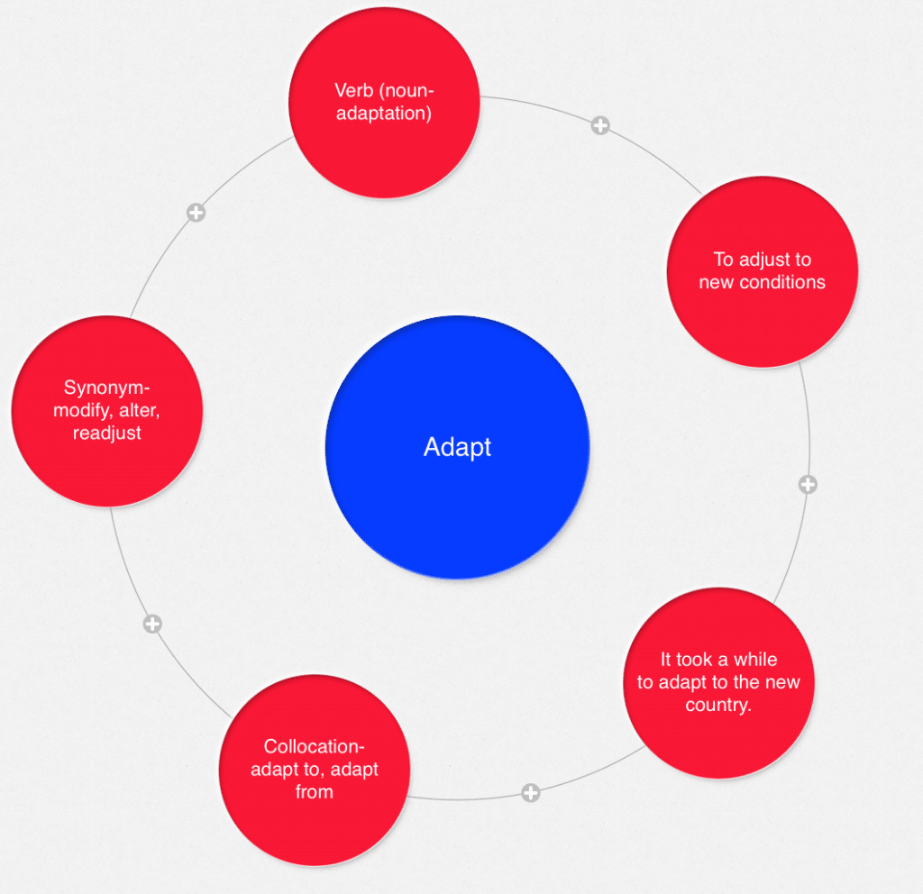 Environment Vocabulary – IELTS Advantage