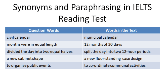 IELTS Band 9 in 9 Days: General Training Reading