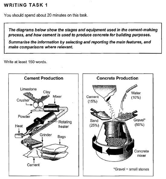 Image: ielts-task-1-process-cement