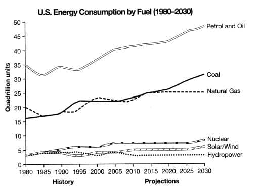 energy consumption essay