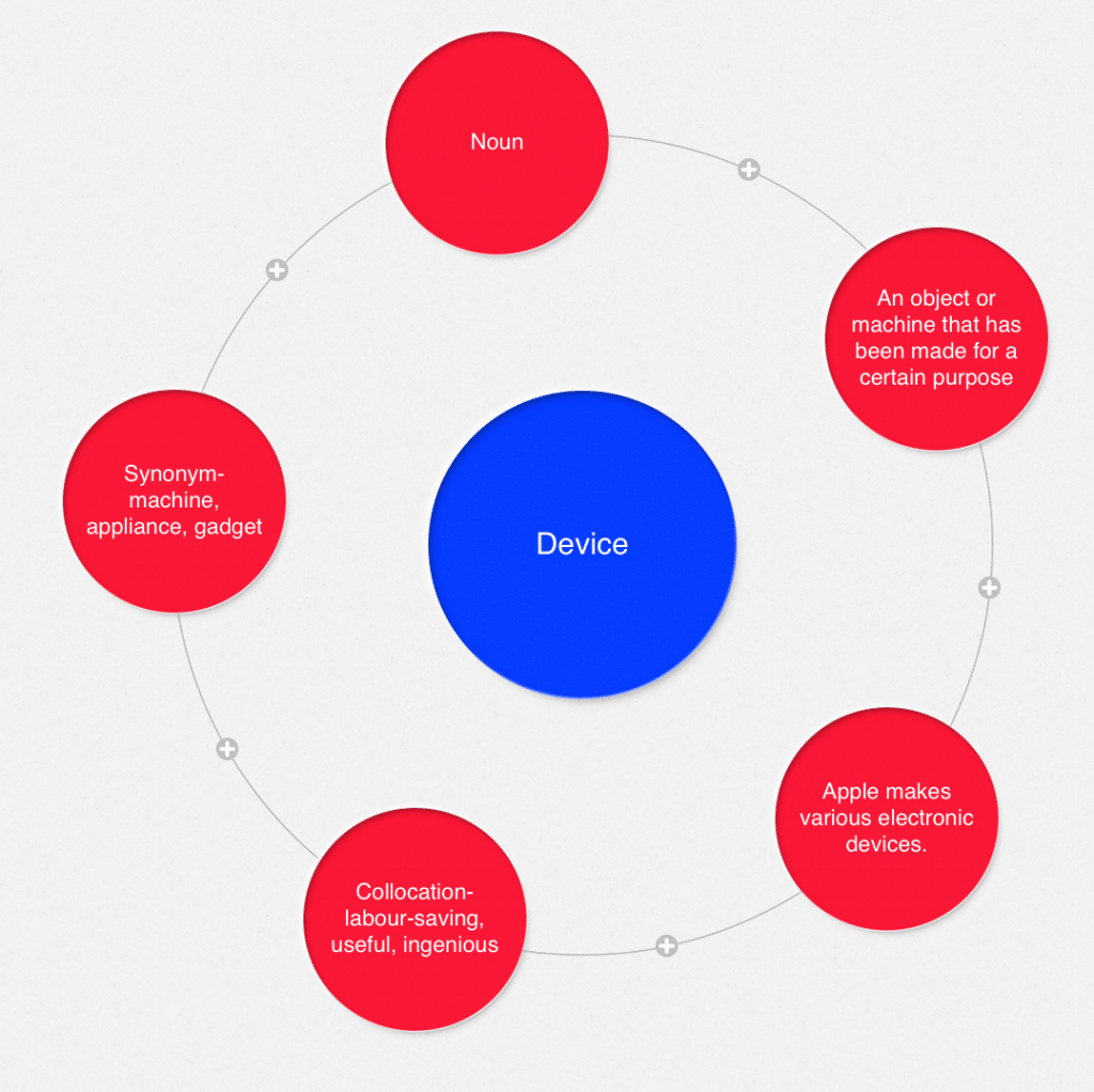 ultimate vocabulary 2015