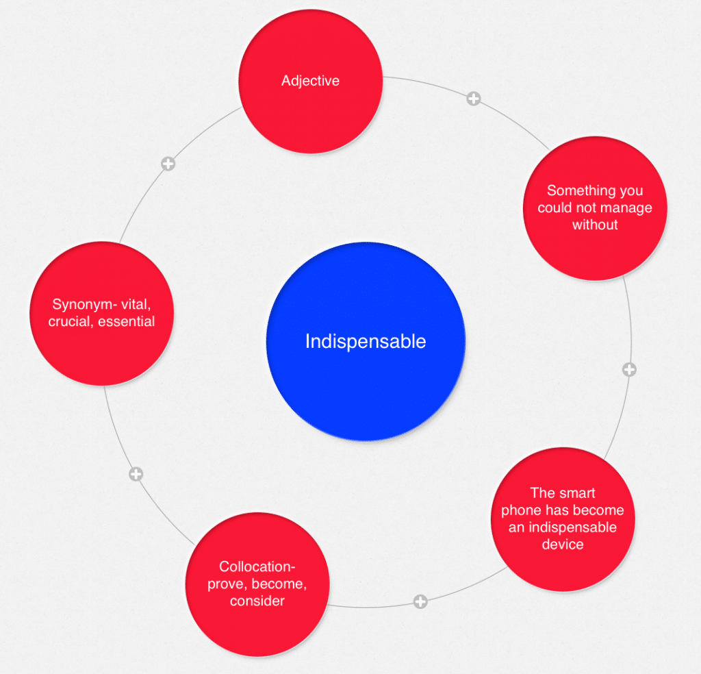 technology vocabulary tasks