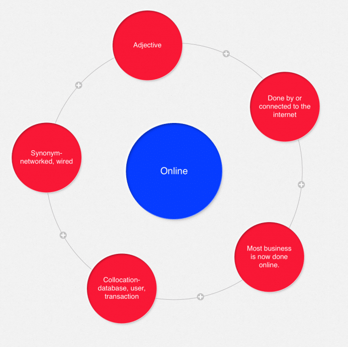 ielts essay vocabulary topic wise