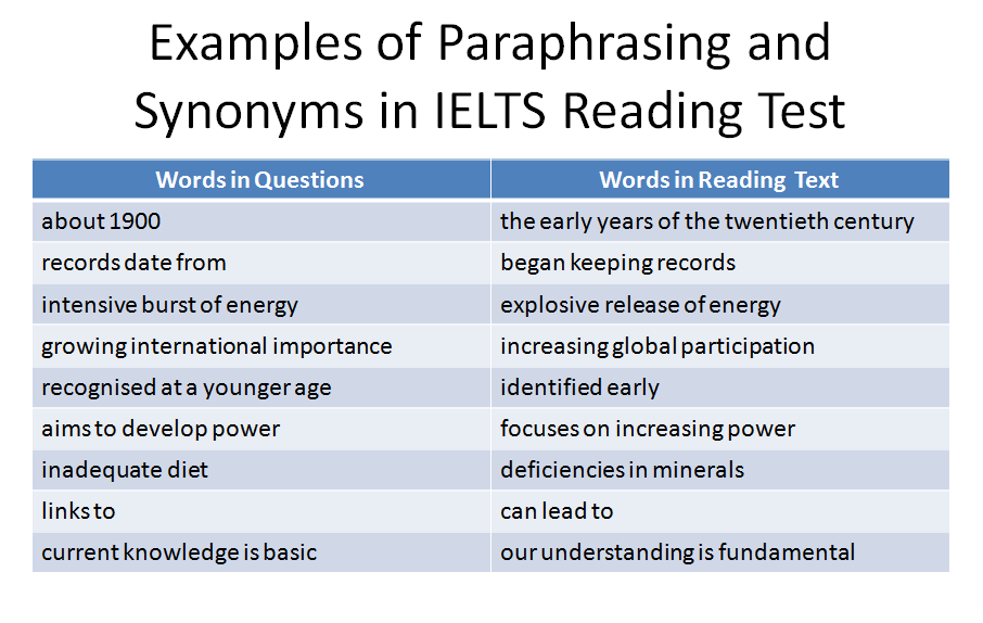 Image: paraphrasing-and-synonyms-ielts-reading