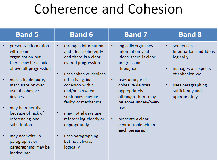 Image: task-2-coherence-and-cohesion