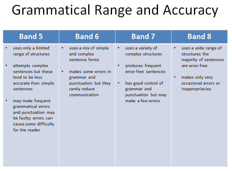 Image: task-2-grammatical-range-and-accuracy