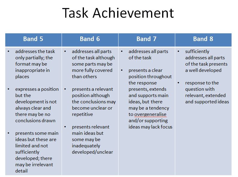 the meaning of task achievement