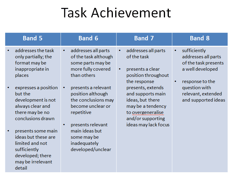 Is it hard to get 8 in IELTS writing?