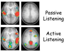 Image: active-or-passive-listening