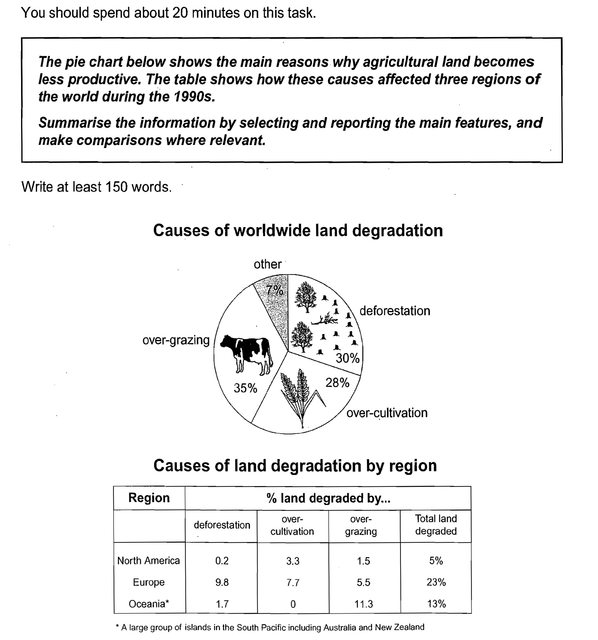 graph essay writing sample