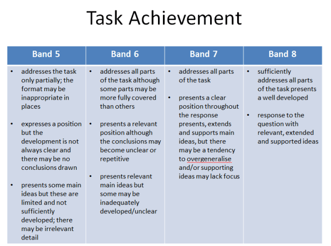 topic sentence for ielts essay