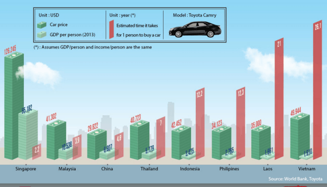 bar chart essay examples