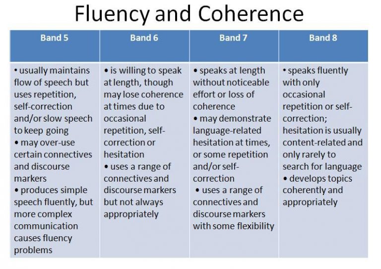 ielts-speaking-criteria-ielts-advantage