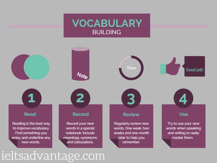 Image: IELTS-Speaking-Criteria-Vocabualry