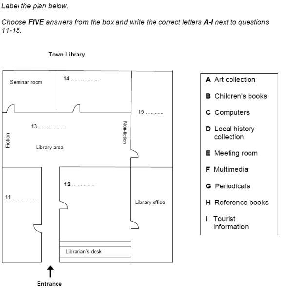 IELTS Map Diagram   Ielts Listening Labelling Map Or Plan 