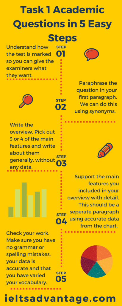 Image: IELTS-Academic-writing-Task-1-Infogram-410x1024