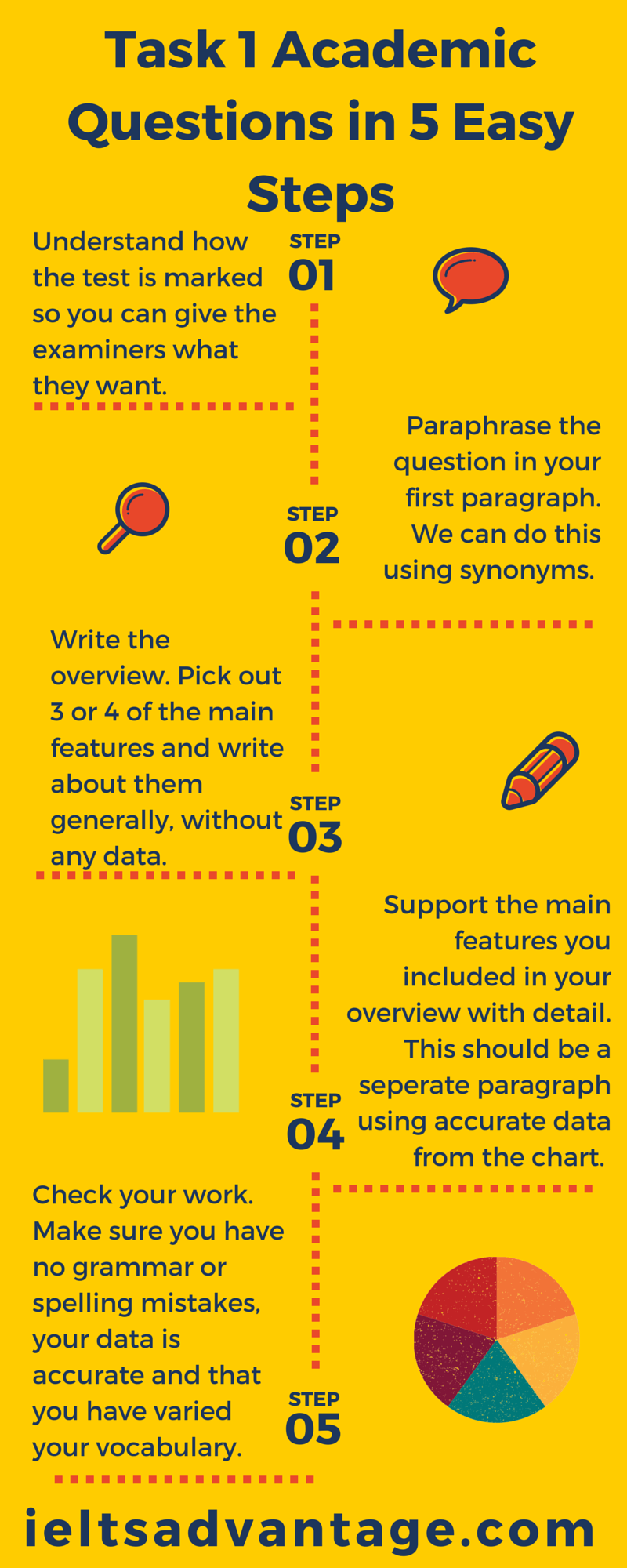 Image: IELTS-Academic-writing-Task-1-Infogram