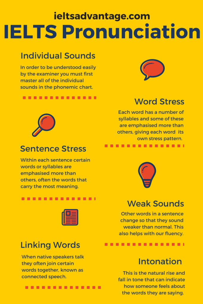 ielts-pronunciation-guide-2023-ielts-advantage