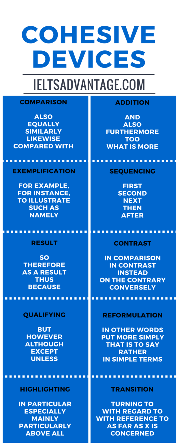 essay cohesive devices