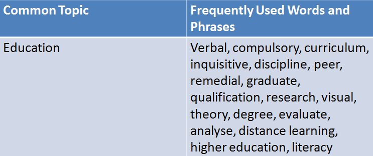 Image: IELTS-Essay-topics-education