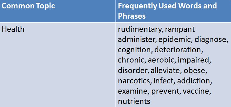 IELTS Writing Task 2 - Health Related Topics 