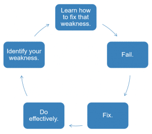 ielts writing essay checklist