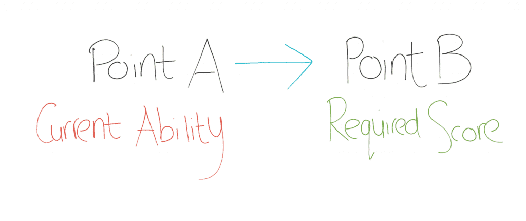 Image: How-to-get-the-score-you-need-IELTS