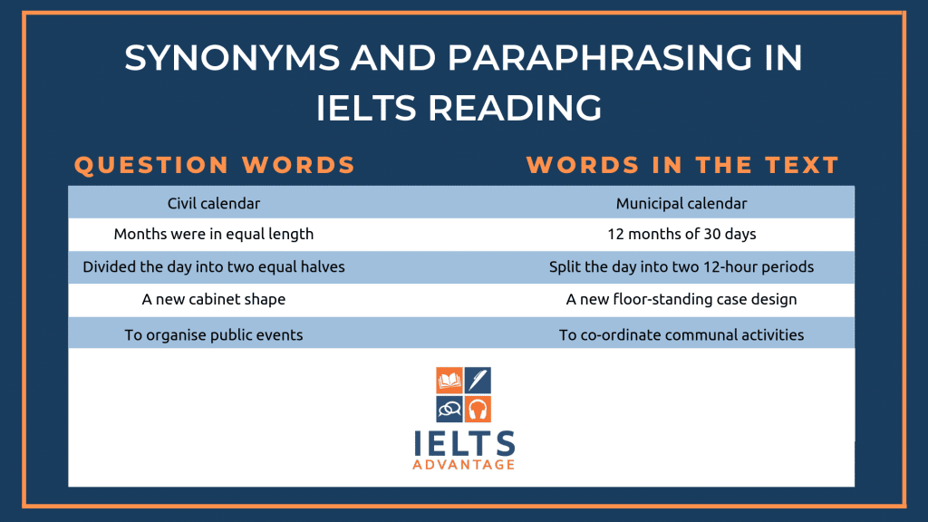 Image: IELTS-synonyms-1024x576