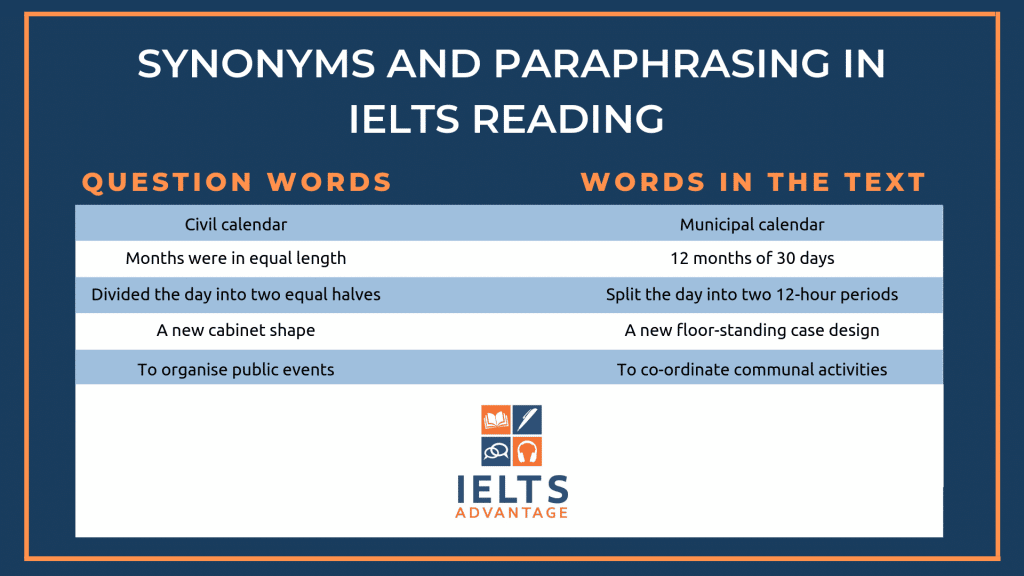 vocabulary for ielts writing task 2 education